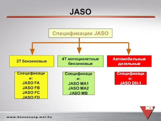 JASO Спецификации JASO