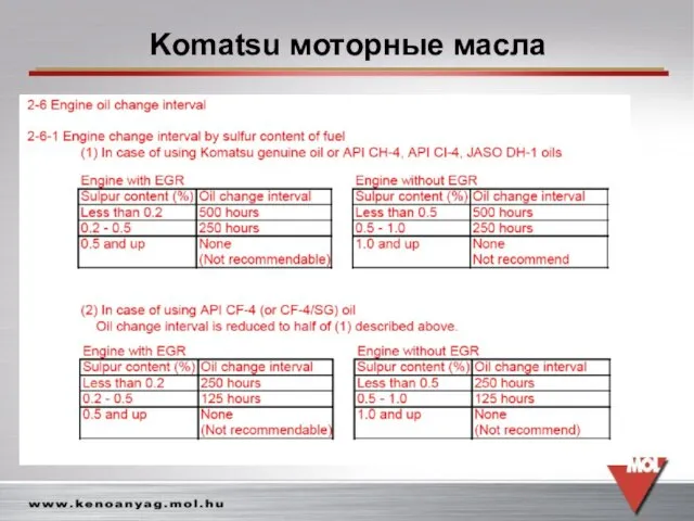 Komatsu моторные масла