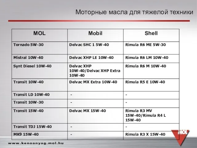 Моторные масла для тяжелой техники Моторные масла для тяжелой техники