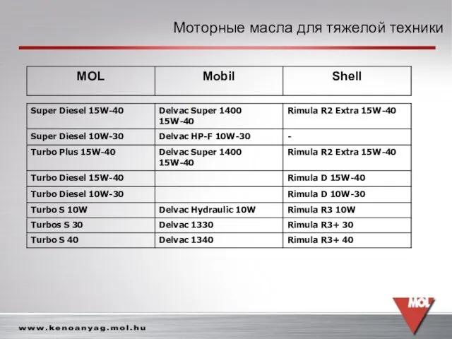 Моторные масла для тяжелой техники Моторные масла для тяжелой техники