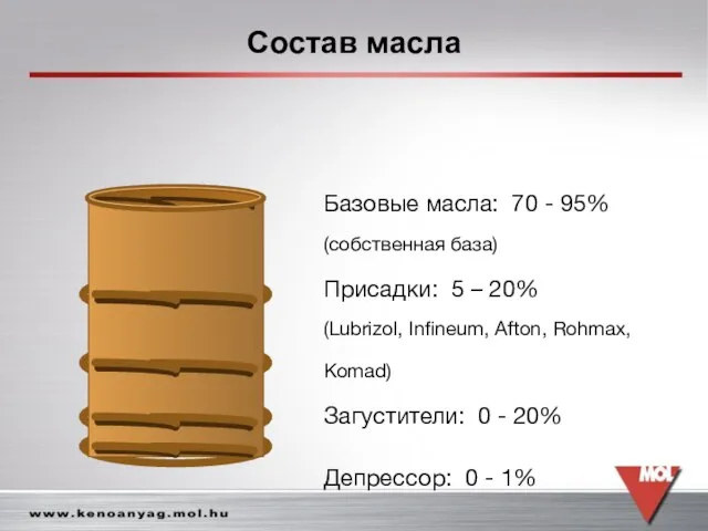 Базовые масла: 70 - 95% (собственная база) Присадки: 5 – 20% (Lubrizol,