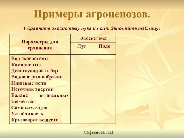 Примеры агроценозов. Сравните экосистему луга и поля. Заполните таблицу: Сафьянова Л.П