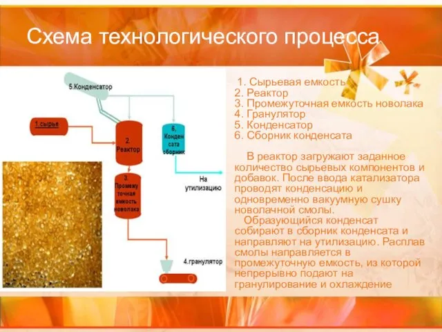 Схема технологического процесса 1. Сырьевая емкость 2. Реактор 3. Промежуточная емкость новолака