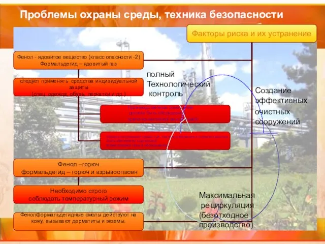 Проблемы охраны среды, техника безопасности Производственные помещения должны быть оборудованы приточно-вытяжной вентиляцией,