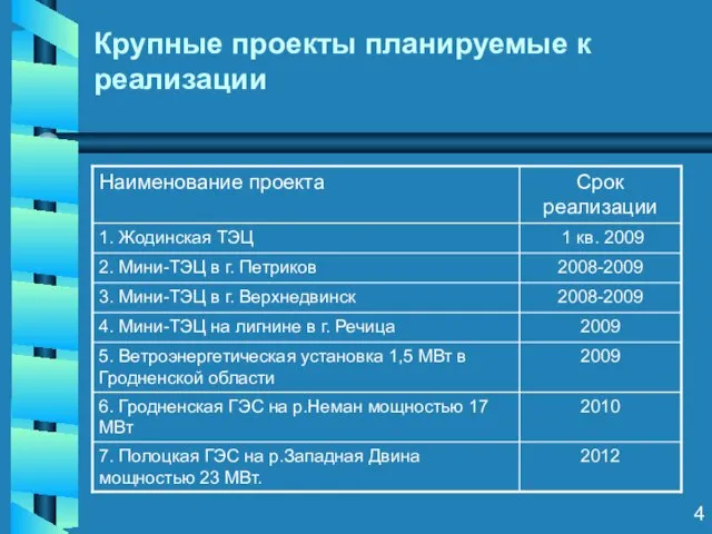 Крупные проекты планируемые к реализации 4