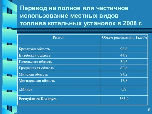 Перевод на полное или частичное использование местных видов топлива котельных установок в 2008 г. 5