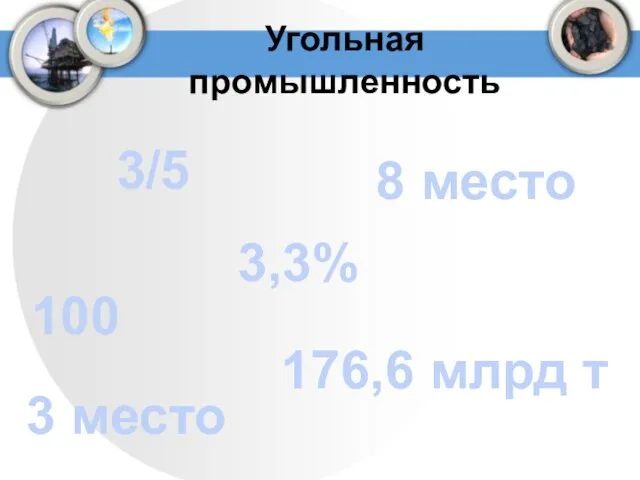 Угольная промышленность 3/5 3,3% 8 место 3 место 176,6 млрд т 100