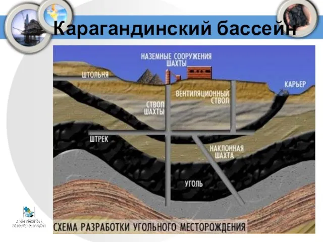 Карагандинский бассейн