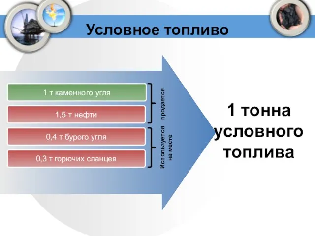 Условное топливо 1,5 т нефти 1 т каменного угля 1 тонна условного