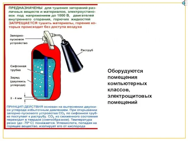 Углекислотный огнетушитель Оборудуются помещения компьютерных классов, электрощитовых помещений