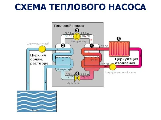 СХЕМА ТЕПЛОВОГО НАСОСА