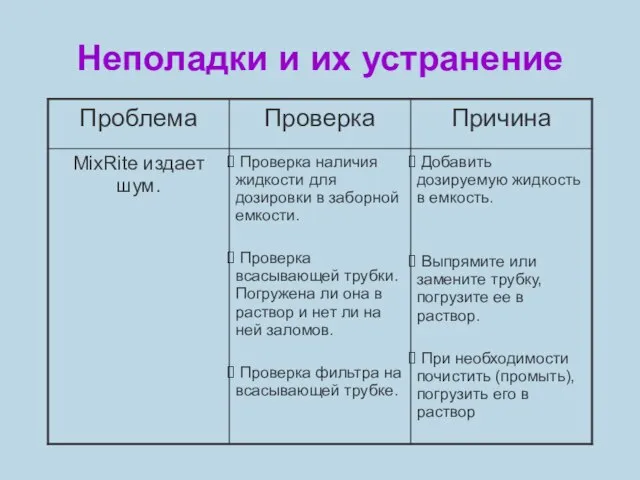 Неполадки и их устранение