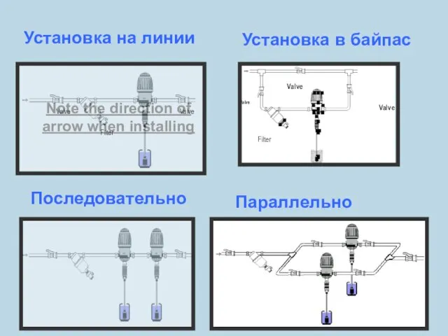 Установка на линии Note the direction of arrow when installing Valve Valve