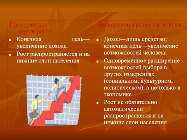 Приверженцы теории роста: Конечная цель—увеличение дохода Рост распространяется и на нижние слои