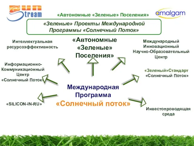 «SILICON-IN-RU» «Зеленые» Проекты Международной Программы «Солнечный Поток» Интеллектуальная ресурсоэффективность «Автономные «Зеленые» Поселения»