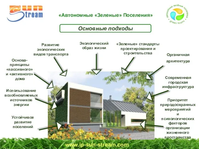 Использование возобновляемых источников энергии www.ip-sun-stream.com Органичная архитектура «Зеленые» стандарты проектирования и строительства