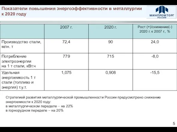 Показатели повышения энергоэффективности в металлургии к 2020 году Стратегией развития металлургической промышленности