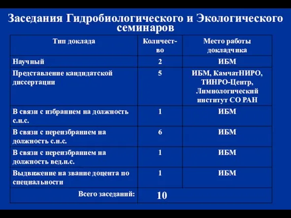 Заседания Гидробиологического и Экологического семинаров