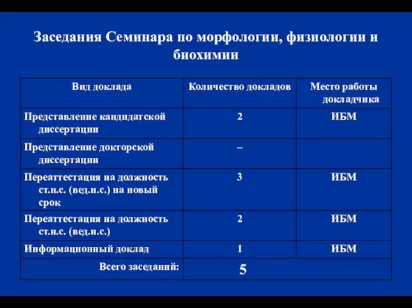 Заседания Семинара по морфологии, физиологии и биохимии