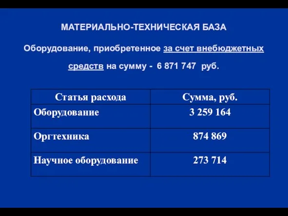 МАТЕРИАЛЬНО-ТЕХНИЧЕСКАЯ БАЗА Оборудование, приобретенное за счет внебюджетных средств на сумму - 6 871 747 руб.