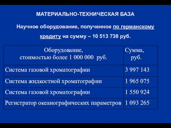 МАТЕРИАЛЬНО-ТЕХНИЧЕСКАЯ БАЗА Научное оборудование, полученное по германскому кредиту на сумму – 10 513 738 руб.