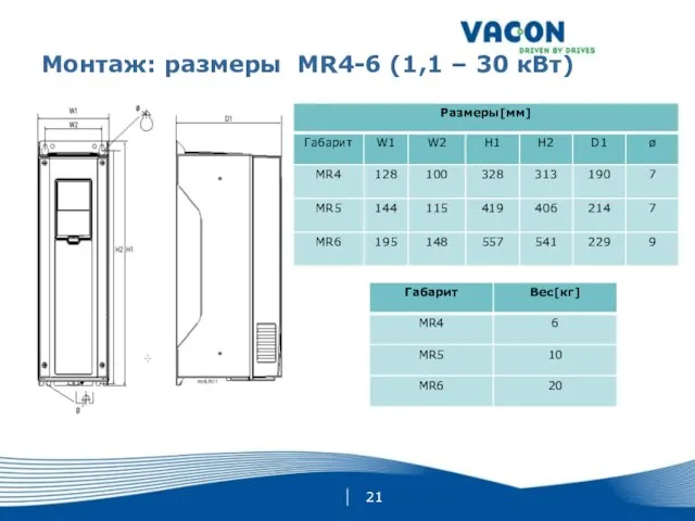 Монтаж: размеры MR4-6 (1,1 – 30 кВт)