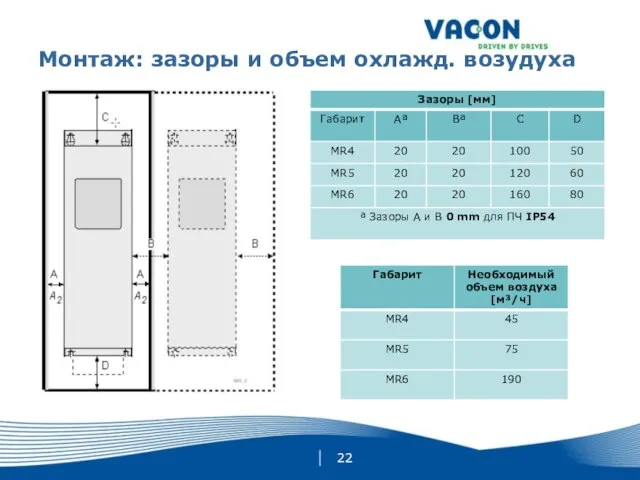 Монтаж: зазоры и объем охлажд. возудуха