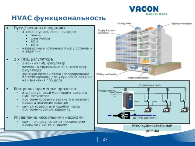 HVAC функциональность Пуск / останов и задатчик 4 канала управления приводом панель