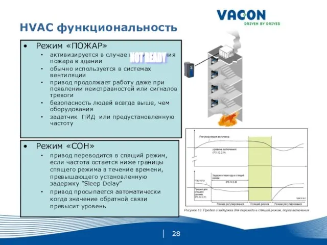 HVAC функциональность Режим «ПОЖАР» активизируется в случае возникновения пожара в здании обычно