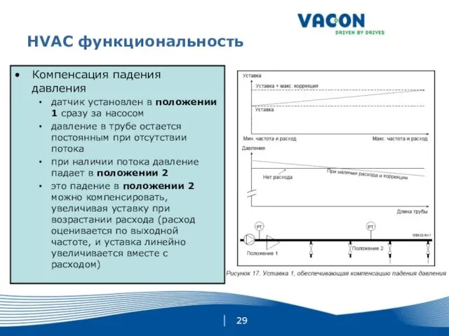 HVAC функциональность Компенсация падения давления датчик установлен в положении 1 сразу за