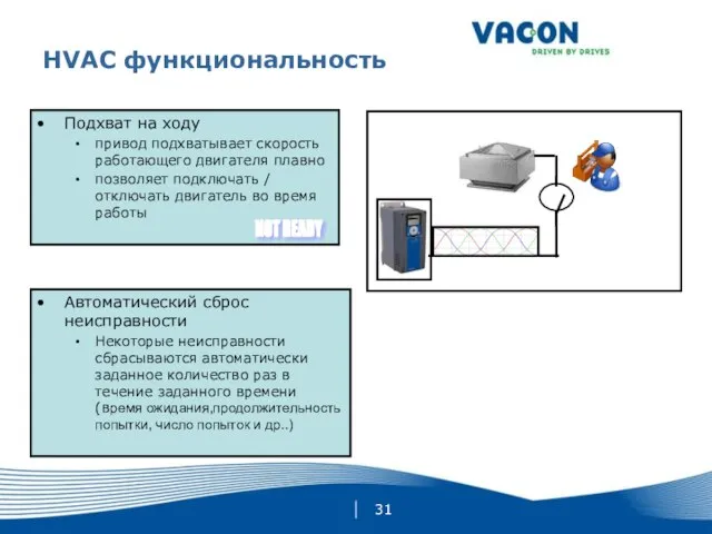 HVAC функциональность Подхват на ходу привод подхватывает скорость работающего двигателя плавно позволяет