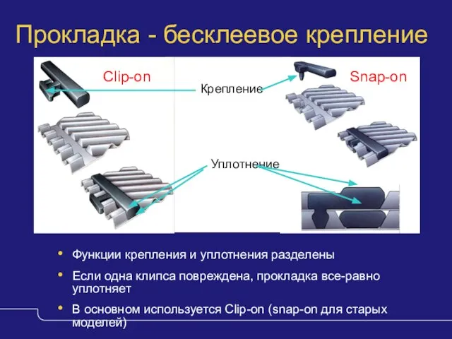 Прокладка - бесклеевое крепление Функции крепления и уплотнения разделены Если одна клипса