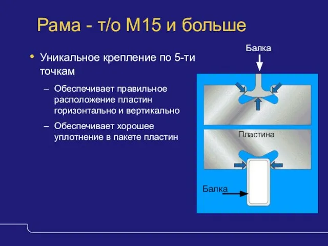 Уникальное крепление по 5-ти точкам Обеспечивает правильное расположение пластин горизонтально и вертикально