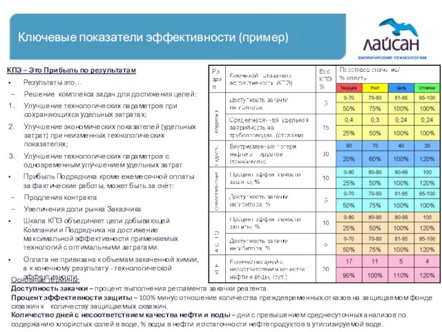 КПЭ – Это Прибыль по результатам Результаты это… Решение комплекса задач для