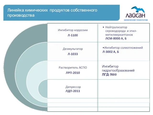 Линейка химических продуктов собственного производства Ингибитор гидратообразований ЛГД-7000