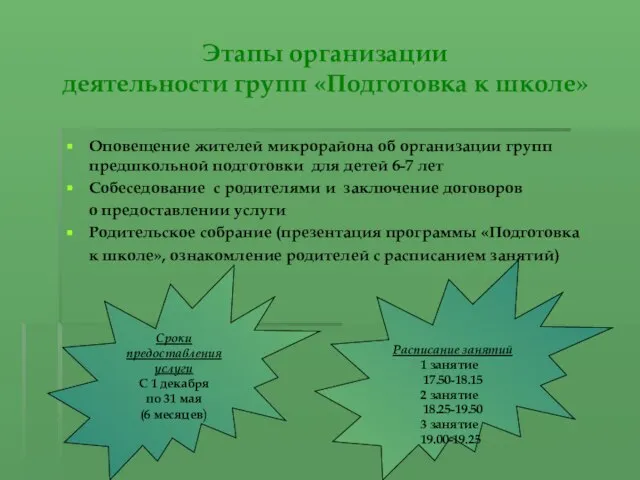 Этапы организации деятельности групп «Подготовка к школе» Оповещение жителей микрорайона об организации