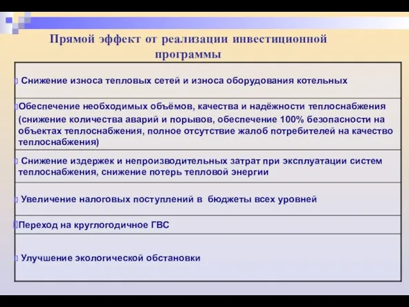 Прямой эффект от реализации инвестиционной программы