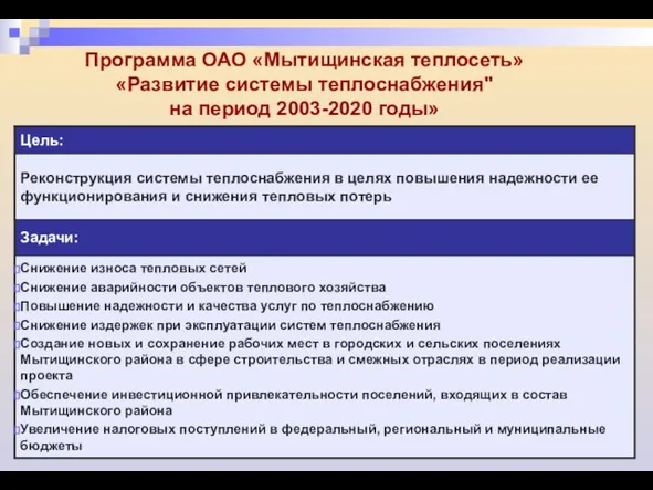 Программа ОАО «Мытищинская теплосеть» «Развитие системы теплоснабжения" на период 2003-2020 годы»