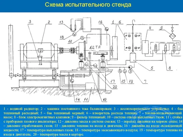 Схема испытательного стенда 1 - водяной paдиaтop; 2 - машина постоянного тока