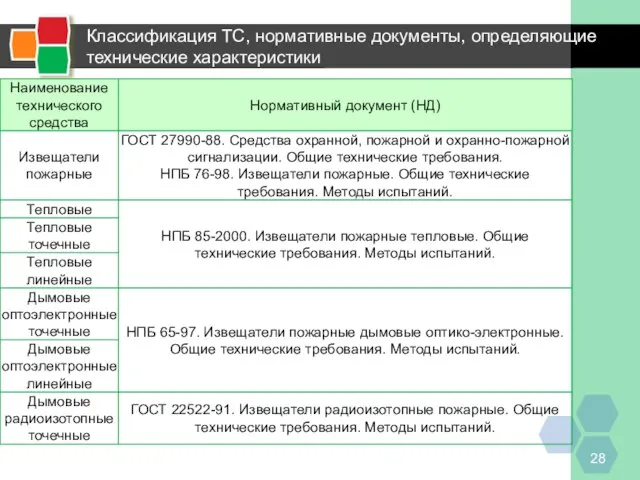 Классификация ТС, нормативные документы, определяющие технические характеристики