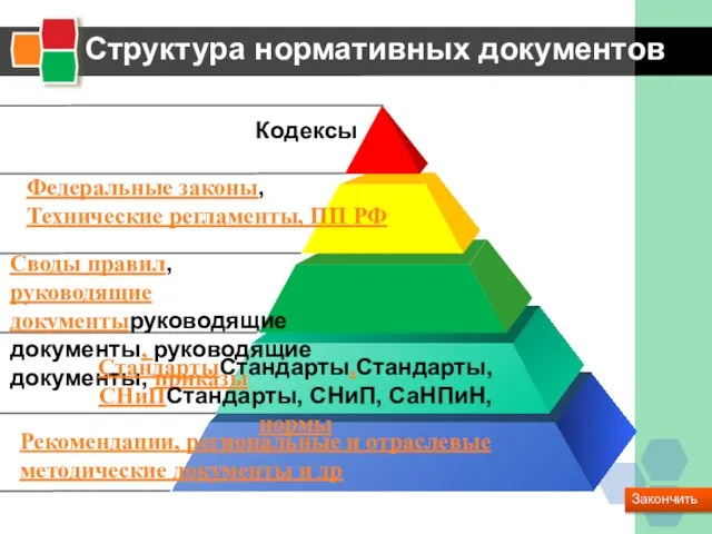 Структура нормативных документов Закончить