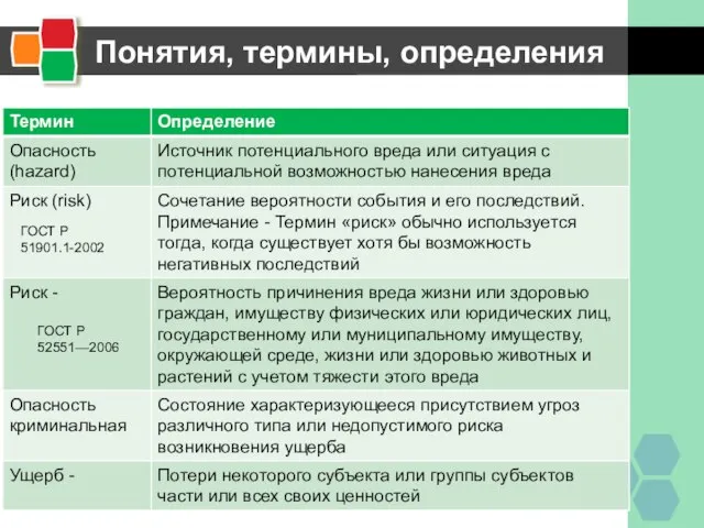 ГОСТ Р 52551—2006 ГОСТ Р 51901.1-2002 Понятия, термины, определения