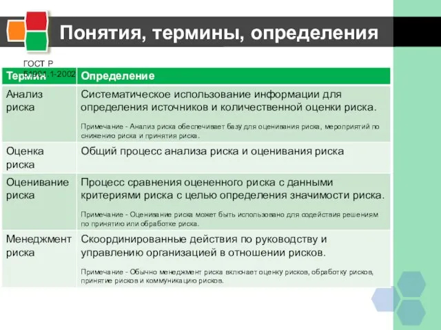 ГОСТ Р 51901.1-2002 Понятия, термины, определения