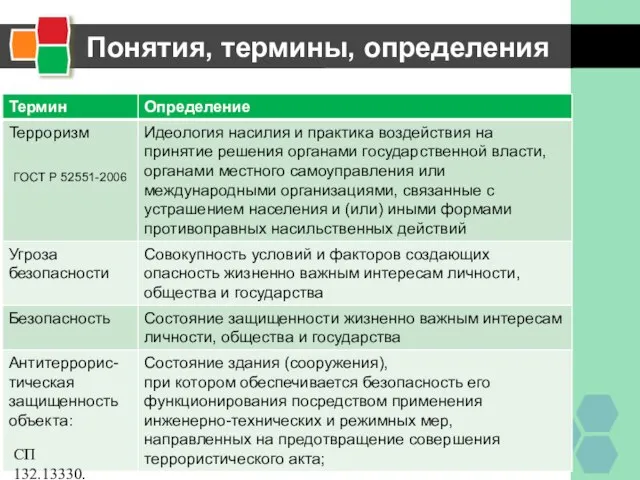 ГОСТ Р 52551-2006 СП 132.13330.2011 Понятия, термины, определения