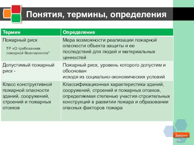 ТР «О требованиях пожарной безопасности" Закончить Понятия, термины, определения