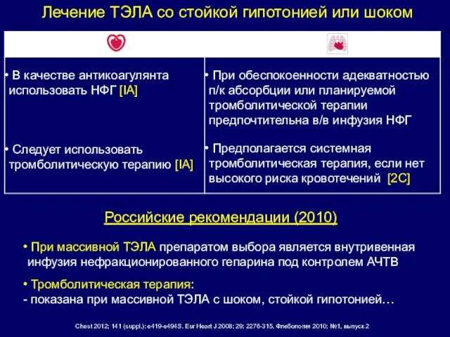 Лечение ТЭЛА со стойкой гипотонией или шоком Российские рекомендации (2010) При массивной