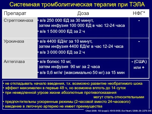 Системная тромболитическая терапия при ТЭЛА не откладывать начало введения, т.к. возможно развитие