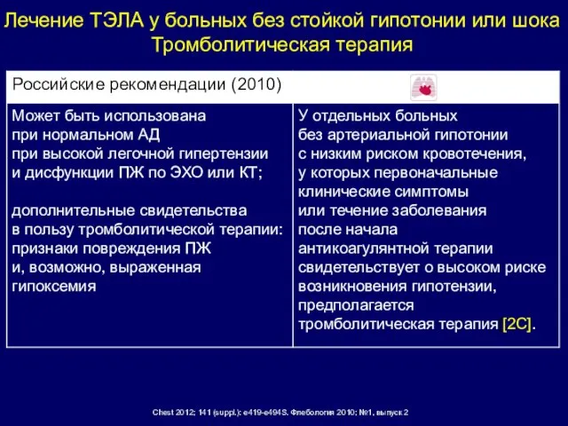 Лечение ТЭЛА у больных без стойкой гипотонии или шока Тромболитическая терапия Chest