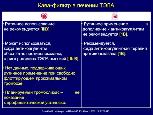 Кава-фильтр в лечении ТЭЛА Chest 2012; 141 (suppl.): е419-е494S. Eur Heart J 2008; 29: 2276-315