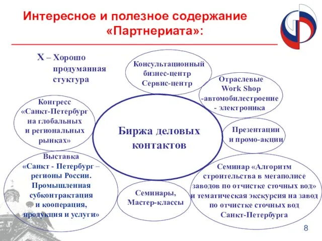 Интересное и полезное содержание «Партнериата»: 8 Х – Хорошо продуманная стуктура Биржа